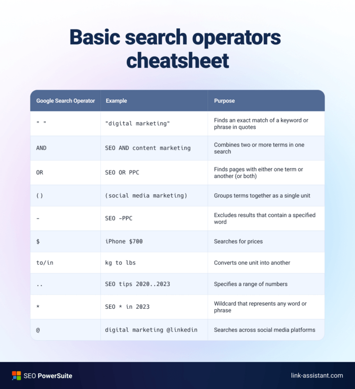 Basic Google search operators infographic
